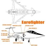 Bundle set ul eurofighter 1:7 scale pro